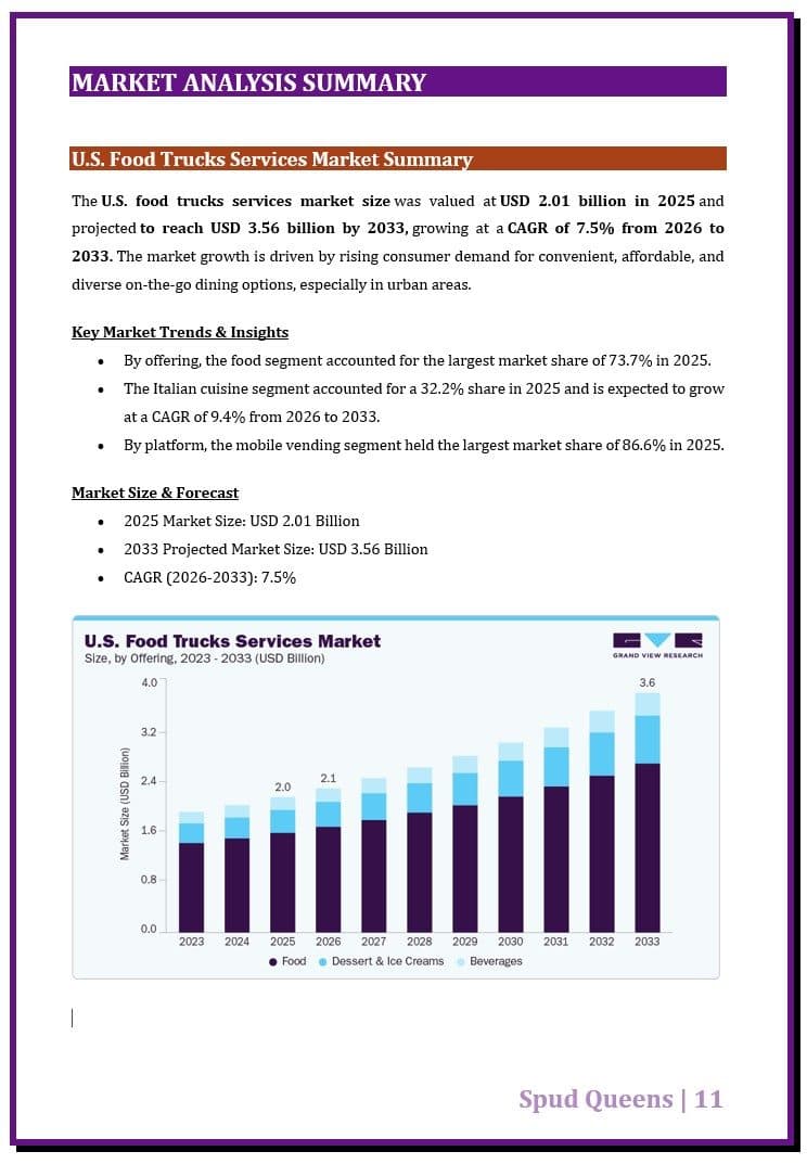 Market analysis highlighting customer demographics, competitors, and growth opportunities.