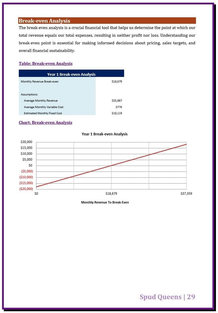 Five-year financial projections covering revenue, expenses, and profitability.